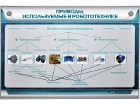 Электрифицированный стенд "Приводы, используемые в робототехнике" - «globural.ru» - Саранск
