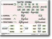 Русский язык. 2  класс. Комплект таблиц по русскому языку для начальной школы. Учебно наглядные пособия - «globural.ru» - Саранск
