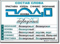  Русский язык. Основные правила и понятия. Комплект таблиц по русскому языку для начальной школы. - «globural.ru» - Саранск