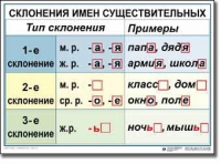 Русский язык. 4 класс. Комплект таблиц по русскому языку для начальной школы. Учебно-наглядные пособия - «globural.ru» - Саранск