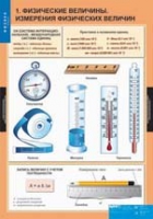 Физика. 7 класс (комплект таблиц) - «globural.ru» - Саранск