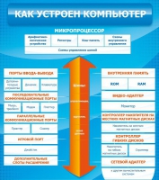 Стенд "Как устроен компьютер" - «globural.ru» - Саранск
