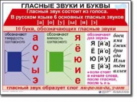 Русский язык. 1 класс. Комплект таблиц по русскому языку для начальной школы. Учебно-наглядные пособия - «globural.ru» - Саранск