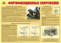 Плакат "Фортификационные сооружения" - «globural.ru» - Саранск