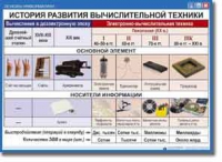 Основы информатики. Комплект таблиц по информатике для начальных классов, Учебно наглядные пособия. - «globural.ru» - Саранск