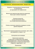 Таблица Алгоритм характеристики вещества 1000*1400 винил - «globural.ru» - Саранск