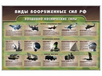 Стенд "Виды вооруженных сил РФ" - «globural.ru» - Саранск