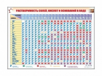 Электронно-справочный стенд "Растворимость кислот, оснований и солей в воде" адаптивный, с сенсорным пультом управления и планшетом со шрифтом Брайля (химия) - «globural.ru» - Саранск