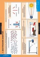 Физика. 8 класс (комплект таблиц) - «globural.ru» - Саранск