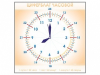 Панно демонстрационное маркерное "Циферблат часовой" - «globural.ru» - Саранск