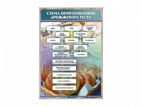 Стенд "Схема приготовления дрожжевого теста" - «globural.ru» - Саранск