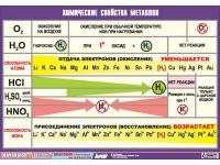 Таблица демонстрационная "Химические свойства металлов" (винил 70x100) - «globural.ru» - Саранск