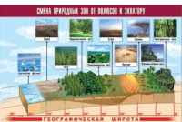 Таблица демонстрационная "Смена природных зон от полюсов к экватору" (винил 100x140) - «globural.ru» - Саранск