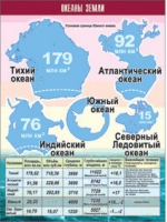 Таблица демонстрационная "Океаны Земли" (винил 100x140) - «globural.ru» - Саранск