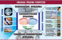 Таблица демонстрационная "Глобальные проблемы человечества" (винил 70x100) - «globural.ru» - Саранск