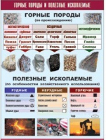 Таблица демонстрационная "Горные породы и полезные ископаемые" (винил 100x140) - «globural.ru» - Саранск
