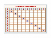 Фрагмент (демонстрационный) маркерный "Таблица умножения" - «globural.ru» - Саранск