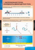 Физика. 9 класс (комплект таблиц) - «globural.ru» - Саранск