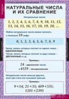 Математика 5 класс (комплект таблиц) - «globural.ru» - Саранск