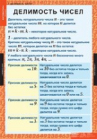Математика 6 класс (комплект таблиц) - «globural.ru» - Саранск