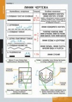 Черчение (комплект плакатов) - «globural.ru» - Саранск