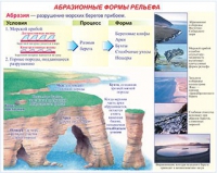 Плакаты и таблицы по геoграфии России - «globural.ru» - Саранск