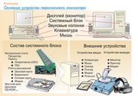 Плакаты и таблицы по информатике - «globural.ru» - Саранск