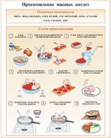 Плакаты и таблицы по кулинарии - «globural.ru» - Саранск