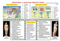 Плакаты и таблицы по мировой художественной культуре - «globural.ru» - Саранск