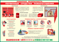 Таблица Пожарная безопасность Первичные средства пожаротушения 1000*1400 винил - «globural.ru» - Саранск