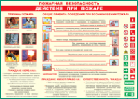 Таблица Действия при пожаре	 1000*1400 винил - «globural.ru» - Саранск