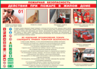 Таблица Действия при пожаре в жилом доме 1000*1400 винил - «globural.ru» - Саранск