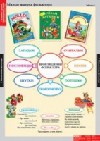 Литературное чтение 1 класс (комплект таблиц) - «globural.ru» - Саранск