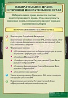 Правоведение. Избирательное право (комплект таблиц) - «globural.ru» - Саранск