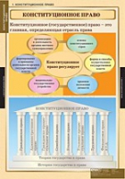 Правоведение. Конституционное право (комплект таблиц) - «globural.ru» - Саранск