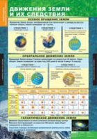 География. Начальный курс 6 класс (комплект таблиц) - «globural.ru» - Саранск