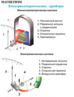 Плакаты и таблицы по физике - «globural.ru» - Саранск