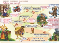Плакаты и таблицы по чтению и начальному литературному образованию, 4 класс  - «globural.ru» - Саранск