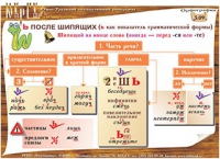 Плакаты и таблицы по русскому языку - «globural.ru» - Саранск