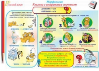 Плакаты и таблицы по русскому языку, 1–4 классы  - «globural.ru» - Саранск