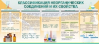 Стенд "Классификация неорганических соединений и их свойства" - «globural.ru» - Саранск