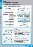 Математика Bекторы (комплект таблиц) - «globural.ru» - Саранск