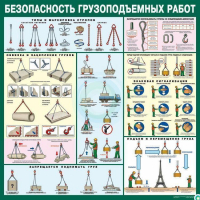 Стенд "Безопасность грузоподъемных работ" - «globural.ru» - Саранск