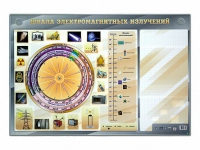 Интерактивный маркерный стенд "Шкала электромагнитных излучений" - «globural.ru» - Саранск