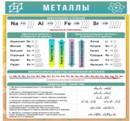 Стенд "Металлы" - «globural.ru» - Саранск