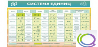 Стенд "Система единиц" - «globural.ru» - Саранск