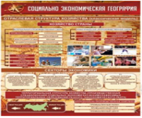 Стенд "Социально-экономическая география. Отраслевая структура хозяйства" - «globural.ru» - Саранск