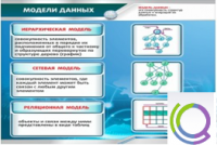 Стенд "Модели данных" - «globural.ru» - Саранск