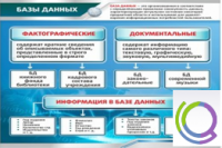 Стенд "Базы данных" - «globural.ru» - Саранск
