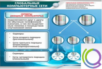 Стенд "Глобальные компьютерные сети" - «globural.ru» - Саранск